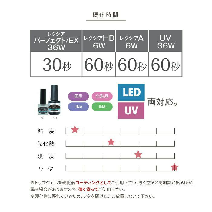 PREGEL プリジェル ノンワイプクリア キャンジェル ノンヒート